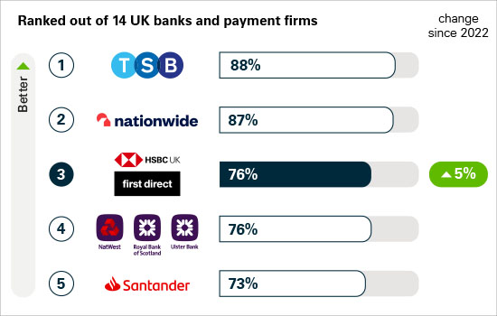 maximum cash deposit hsbc uk