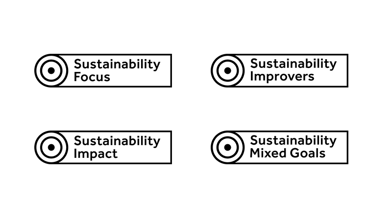 Image showing the FCA's four sustainability labels: Focus, Improvers, Impact and Mixed Goals, which are applied to investment funds with different sustainability goals.